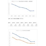 中古マンションは築何年で売るのが得？築年数と資産価値から不動産売却タイミングを考える！　